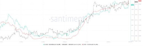 由于LINK价格再次修正50% Chainlink从3个月高位暴跌-第2张图片-欧意下载