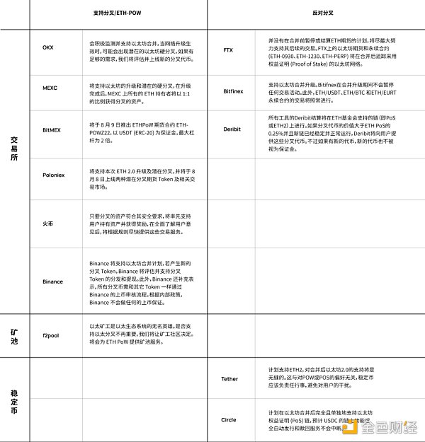 The Merge 将会给以太坊及整个行业带来怎样的影响?-第11张图片-欧意下载 The Merge 将会给以太坊及整个行业带来怎样的影响?-第11张图片-欧意下载