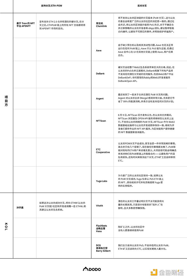 The Merge 将会给以太坊及整个行业带来怎样的影响?-第12张图片-欧意下载 The Merge 将会给以太坊及整个行业带来怎样的影响?-第12张图片-欧意下载