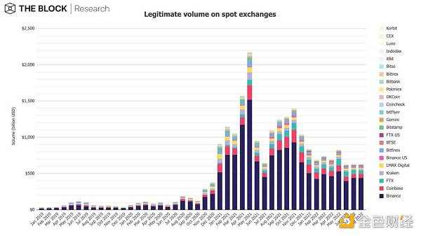 12 张图简析 8 月 Web3 市场整体趋势-第6张图片-欧意下载 12 张图简析 8 月 Web3 市场整体趋势-第6张图片-欧意下载