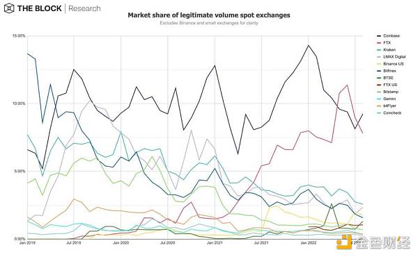 12 张图简析 8 月 Web3 市场整体趋势-第7张图片-欧意下载 12 张图简析 8 月 Web3 市场整体趋势-第7张图片-欧意下载