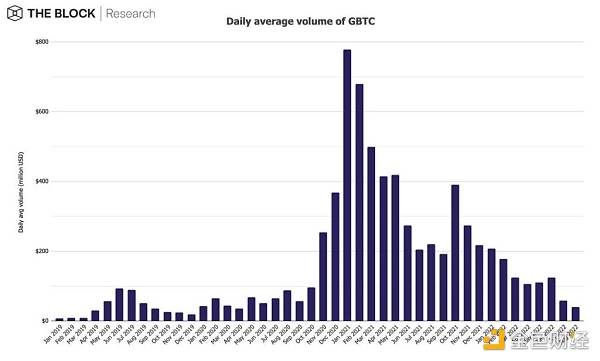 12 张图简析 8 月 Web3 市场整体趋势-第8张图片-欧意下载 12 张图简析 8 月 Web3 市场整体趋势-第8张图片-欧意下载