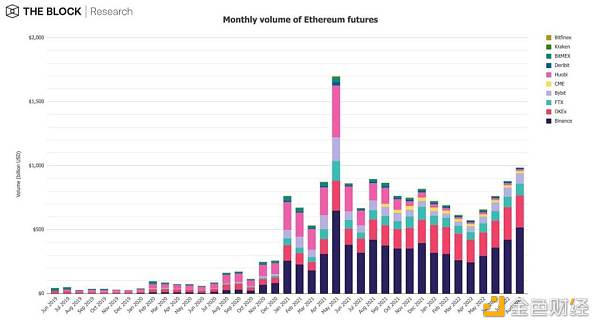 12 张图简析 8 月 Web3 市场整体趋势-第11张图片-欧意下载 12 张图简析 8 月 Web3 市场整体趋势-第11张图片-欧意下载
