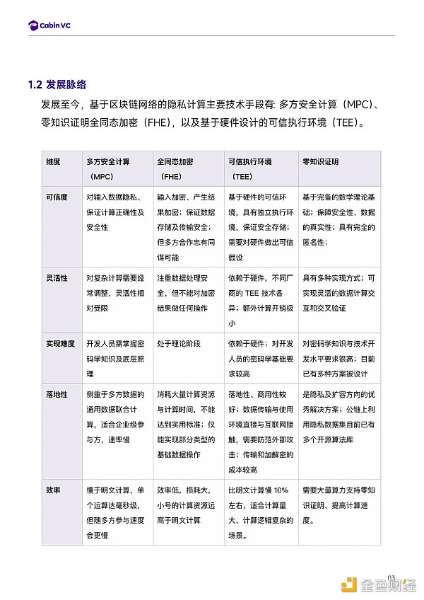 Cabin Report:隐私公链赛道解析-第4张图片-欧意下载 Cabin Report:隐私公链赛道解析-第4张图片-欧意下载