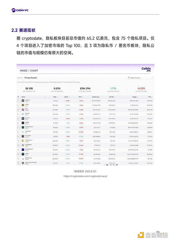 Cabin Report:隐私公链赛道解析-第9张图片-欧意下载 Cabin Report:隐私公链赛道解析-第9张图片-欧意下载