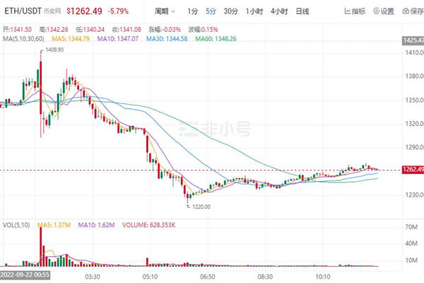 ETH今日最新价格 以太坊最新行情消息-第1张图片-欧意下载 ETH今日最新价格 以太坊最新行情消息-第1张图片-欧意下载
