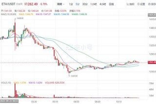 TH今日最新价格 以太坊最新行情消息