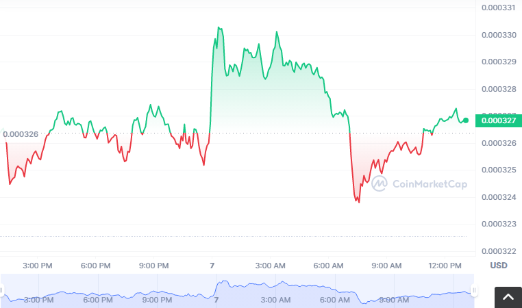 WRC币怎么买?如何购买WRC币(WRC/USDT)1