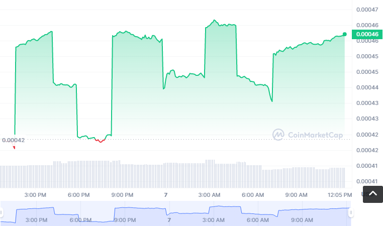 FDZ币怎么买?如何购买FDZ币(FDZ/USDT)1