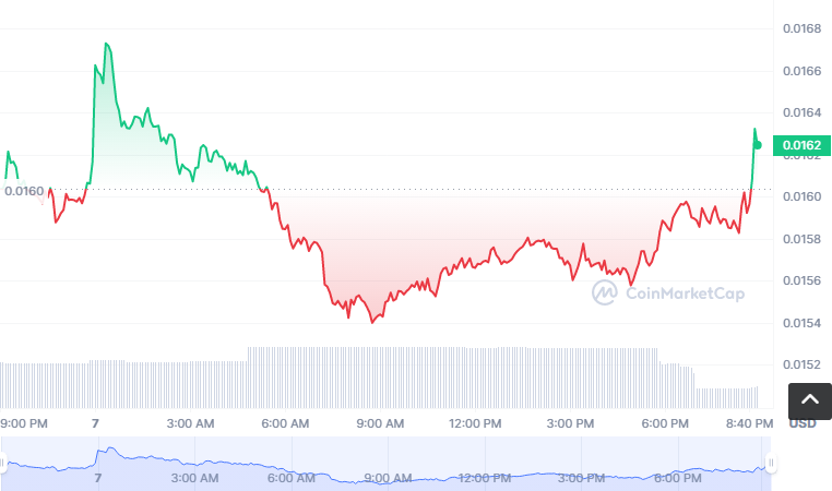 2OMB币怎么买?如何购买2OMB币(2OMB/USDT)1