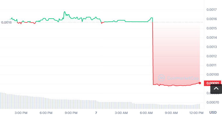 RNT币怎么买?如何购买RNT币(RNT/USDT)1