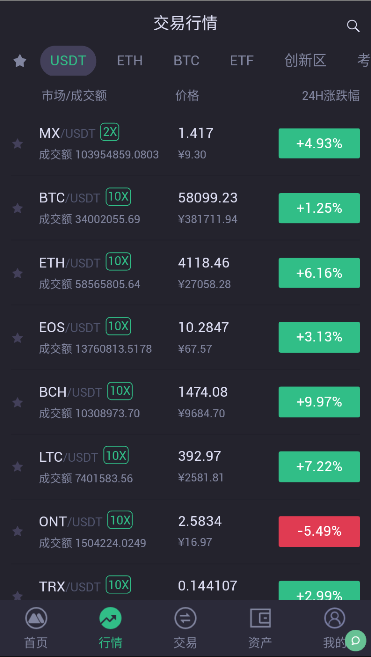 mexc最新版本下载_mexc交易所官网版下载v6.0.42-第3张图片-欧意下载 mexc最新版本下载_mexc交易所官网版下载v6.0.42-第3张图片-欧意下载
