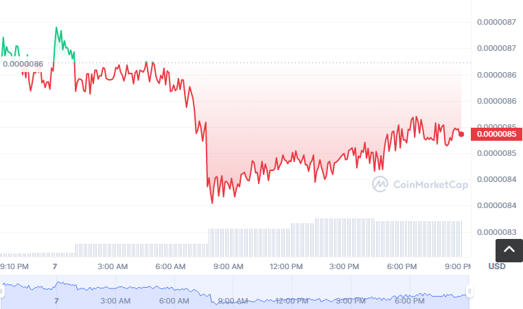 OKEY币怎么买?如何购买OKEY币(OKEY/USDT)1
