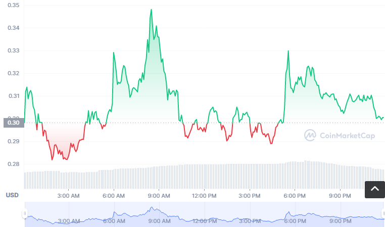 CTXC币怎么买?如何购买CTXC币(CTXC/USDT)1