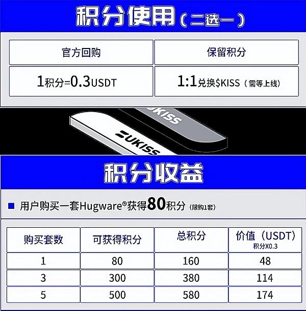 UKISS生态周刊第16期|UKISS经销商三重权益解析6