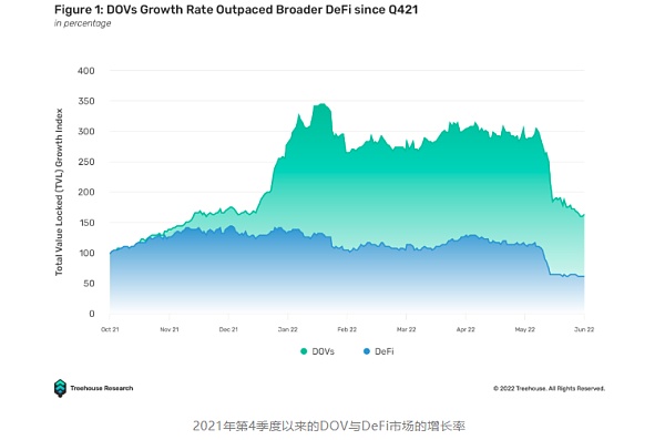 解锁DeFi的工具箱:Arbitrum上蓬勃发展的期权协议2