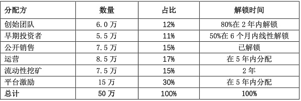 解锁DeFi的工具箱:Arbitrum上蓬勃发展的期权协议9
