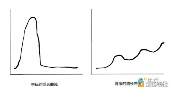 2023年加密赛道全景展望10亿用户在哪爆发？2