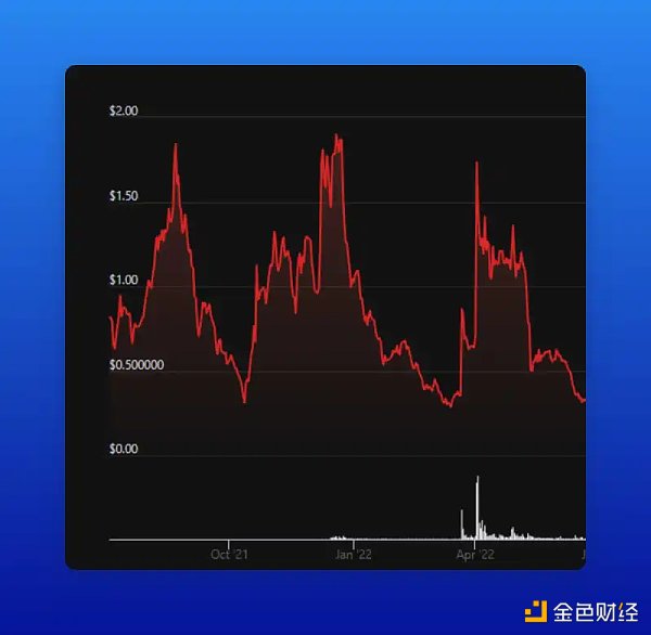读懂加密做市商:如何「操纵」加密市场?2