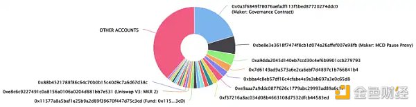 万物生长的MakerDAO星火已燃20