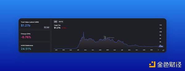 zkEVM主网启动之际哪些Polygon生态项目值得关注和布局?1