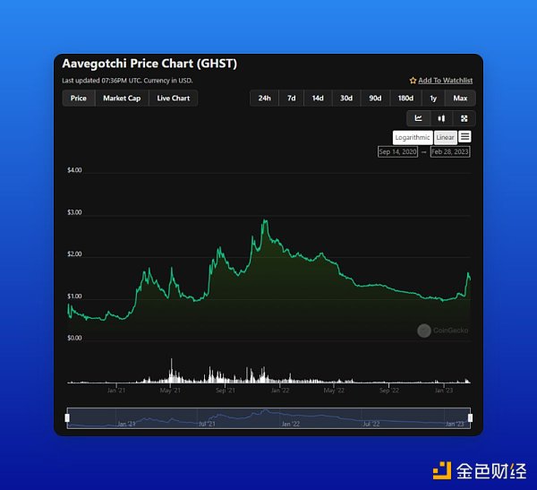 zkEVM主网启动之际哪些Polygon生态项目值得关注和布局?5