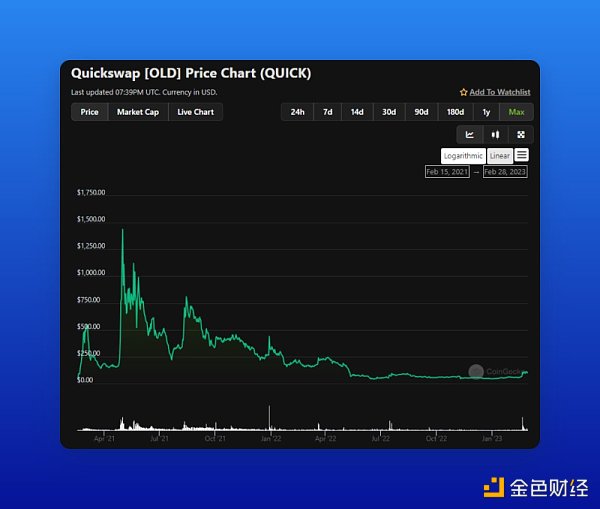 zkEVM主网启动之际哪些Polygon生态项目值得关注和布局?7