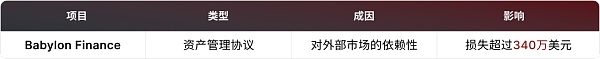Web3.0代币经济学:近8亿美元资产蒸发给我们带来怎样的启示?7