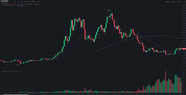 JZLCapital数字周报第8期02/27/2023PCE超出预期美股持续净流出1