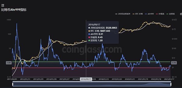 JZLCapital数字周报第8期02/27/2023PCE超出预期美股持续净流出11