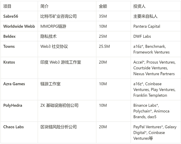 JZLCapital数字周报第8期02/27/2023PCE超出预期美股持续净流出15