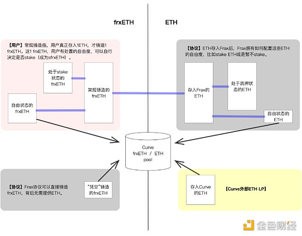 LSD套娃战争再升级:不仅要有流动性还要追求高收益1