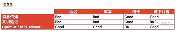 ZK跨链通信协议:安全低成本构建全链DApp的未来前言当下为什么需要ZK?设计相关项目应用场景总结8