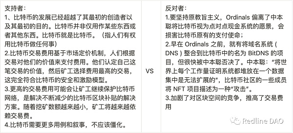 BTC:Ordinals变革及比特币可扩展性讨论3