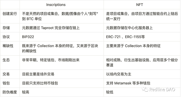 BTC:Ordinals变革及比特币可扩展性讨论4