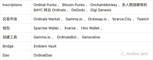 BTC:Ordinals变革及比特币可扩展性讨论6