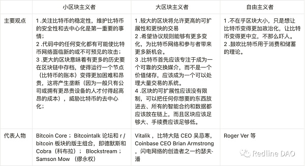 BTC:Ordinals变革及比特币可扩展性讨论9