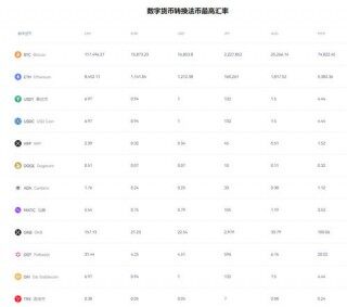泰达币下载安装_欧意泰达币app下载