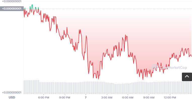 MEGALAND币怎么买?如何购买MEGALAND币(MEGALAND/USDT)1
