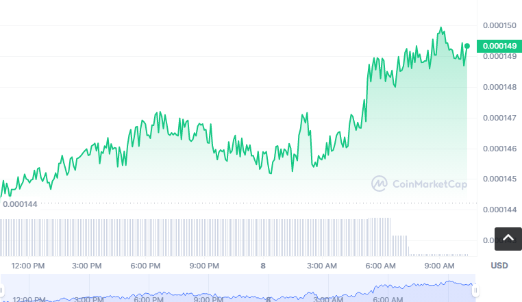 KANA币怎么买？如何购买KANA币(KANA/USDT)1