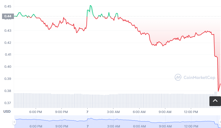 BEFTM币怎么买?如何购买BEFTM币(BEFTM/USDT)1