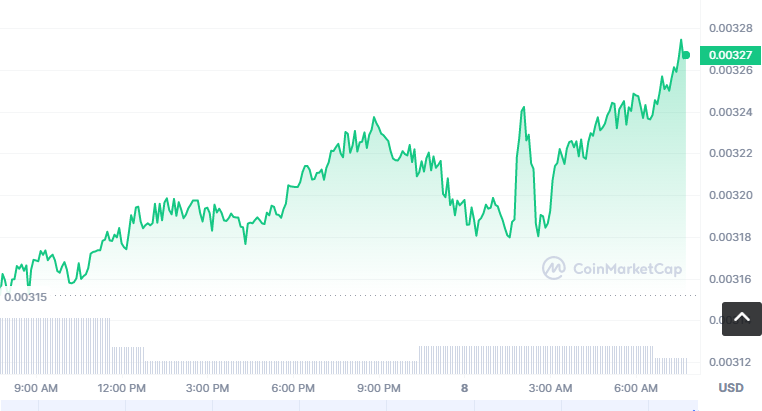 UGT币怎么买?如何购买UGT币(UGT/USDT)1