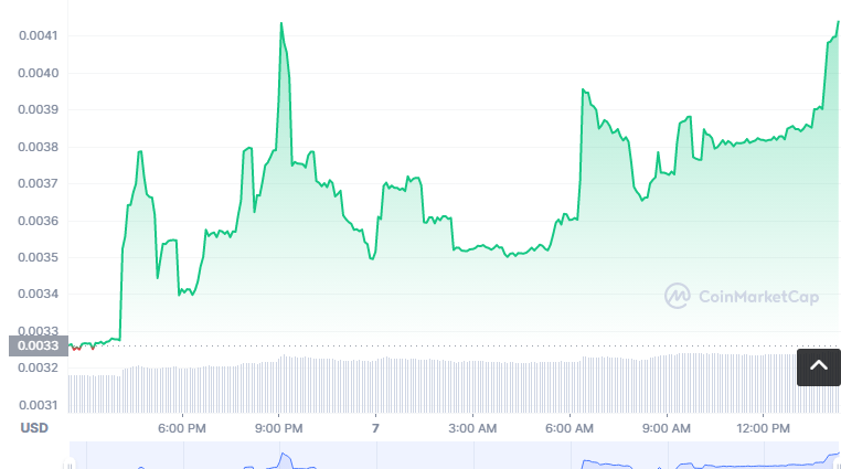 LACE币怎么买？如何购买LACE币(LACE/USDT)1