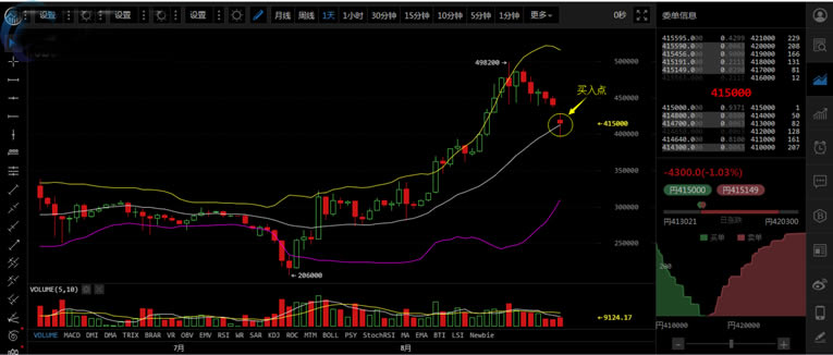 比特币布林带是什么?比特币布林带设置