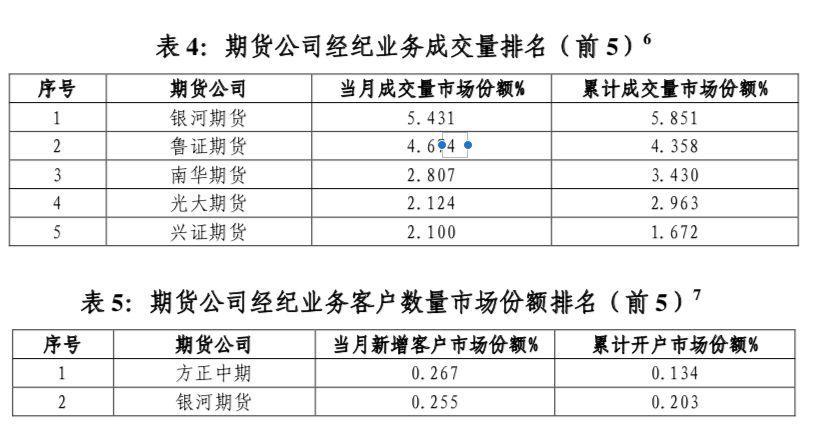 银河期货手机版下载(银河期货电脑版)-第1张图片-欧意下载 银河期货手机版下载(银河期货电脑版)-第1张图片-欧意下载