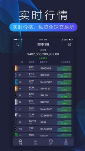 比特币最新价格app破解版_比特币最新价格app破解版v1.2.3无限金币版下载_比特币最新价格app破解版官网版下载3