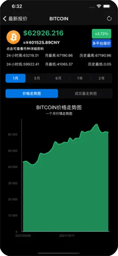 比特币实时行情app_比特币实时行情appv1.7最新版下载_比特币实时行情app官网版下载5