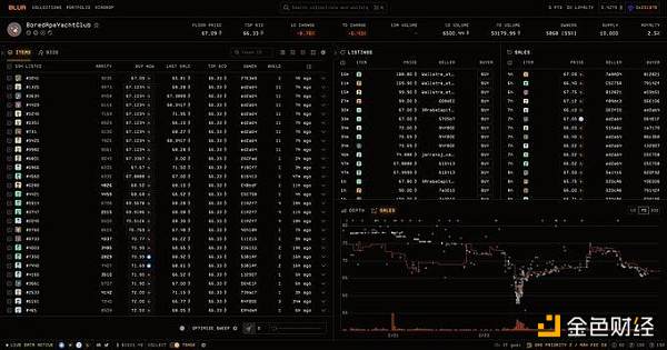 Blur正走向“金融投机怪圈”谈谈的本质1