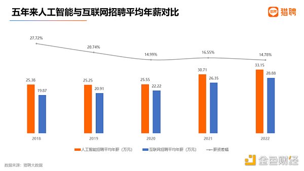人工智能:中国式ChatGPT的“大跃进”3