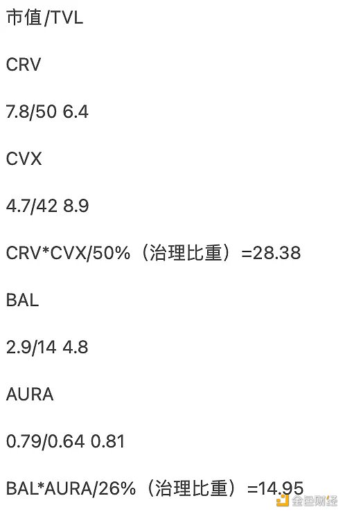 3月加密叙事展望:LSD仍为核心事件关注ZK发展趋势1